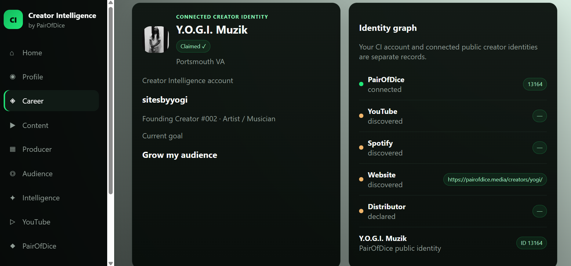 Creator Intelligence identity graph showing PairOfDice, YouTube, Spotify, website and distributor connections