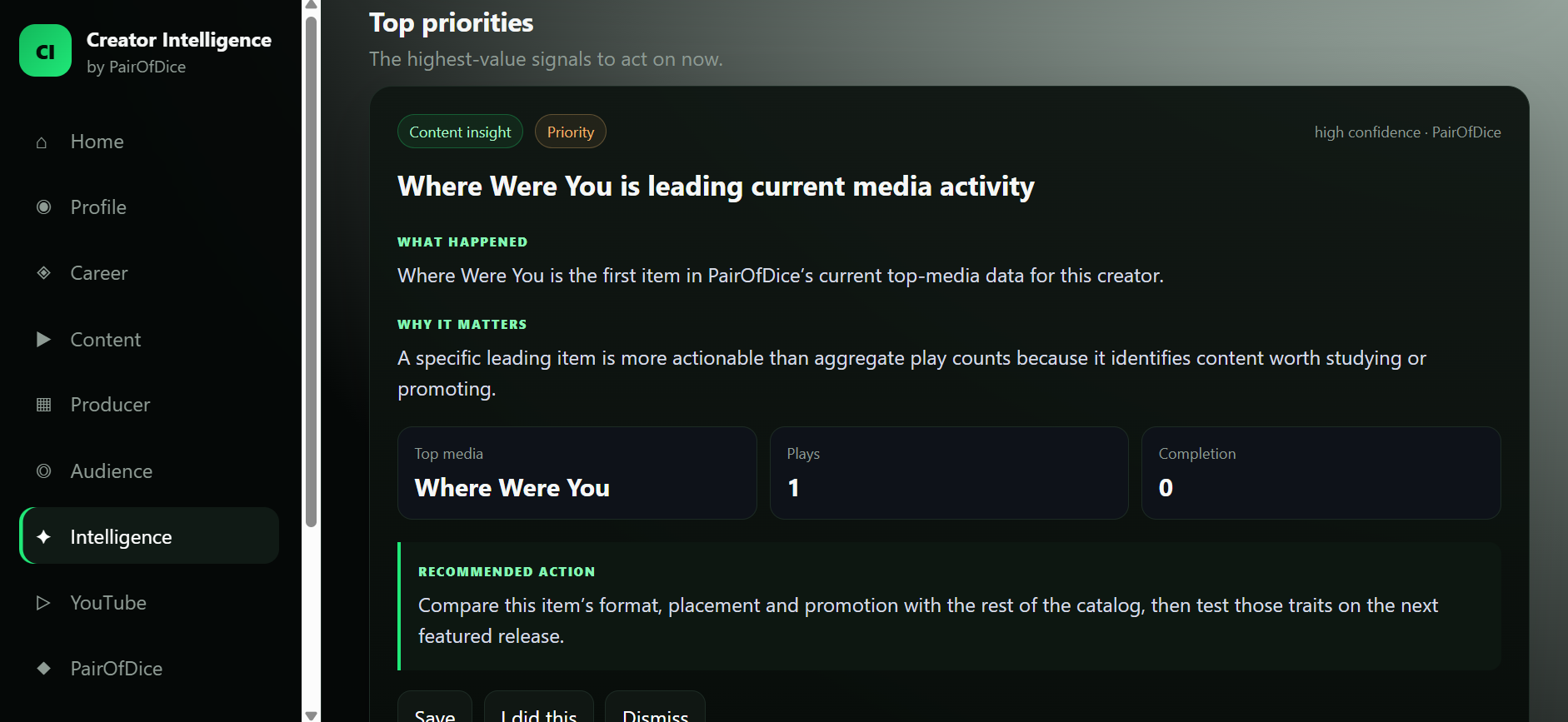 Creator Intelligence dashboard showing actionable creator priorities and recommendations